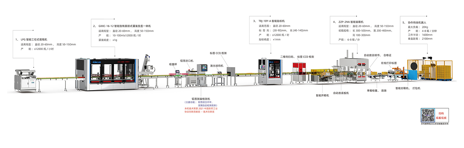 1、10-100ml智能灌装线·副本.jpg